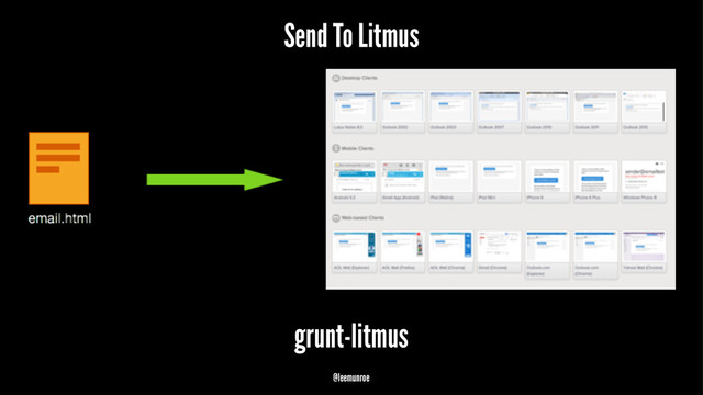 Send To Litmus
grunt-litmus
@leemunroe
