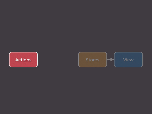 Actions View
Stores
