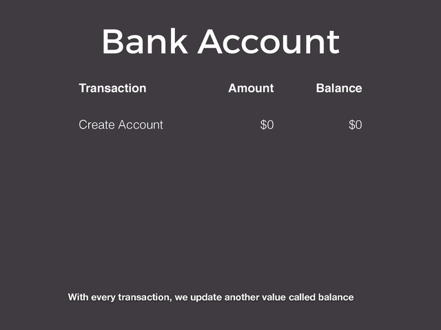 Bank Account
Transaction Amount Balance
Create Account $0 $0
With every transaction, we update another value called balance
