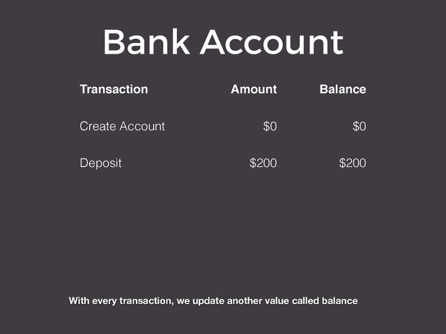 Bank Account
Transaction Amount Balance
Create Account $0 $0
Deposit $200 $200
With every transaction, we update another value called balance
