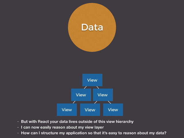 View View
View
View
View
View
Data
- But with React your data lives outside of this view hierarchy
- I can now easily reason about my view layer
- How can I structure my application so that it’s easy to reason about my data?
