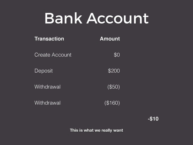 Bank Account
Transaction Amount Balance
Create Account $0 $0
Deposit $200 $200
Withdrawal ($50) $150
Withdrawal ($160) $250
-$10
This is what we really want
