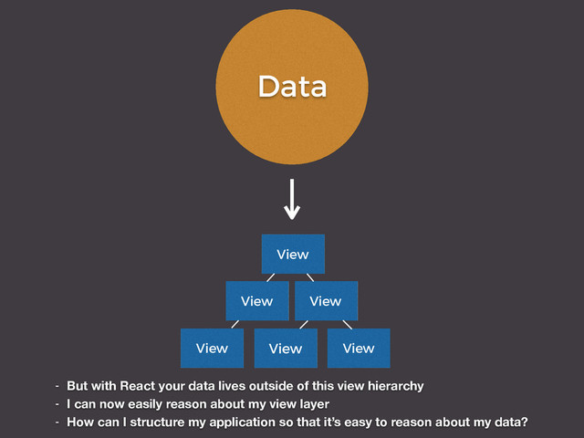 View View
View
View
View
View
Data
- But with React your data lives outside of this view hierarchy
- I can now easily reason about my view layer
- How can I structure my application so that it’s easy to reason about my data?
