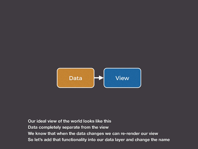 View
Data
Our ideal view of the world looks like this
Data completely separate from the view
We know that when the data changes we can re-render our view
So let’s add that functionality into our data layer and change the name
