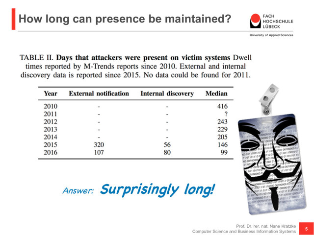 How long can presence be maintained?
Prof. Dr. rer. nat. Nane Kratzke
Computer Science and Business Information Systems
5
Answer:
Surprisingly long!

