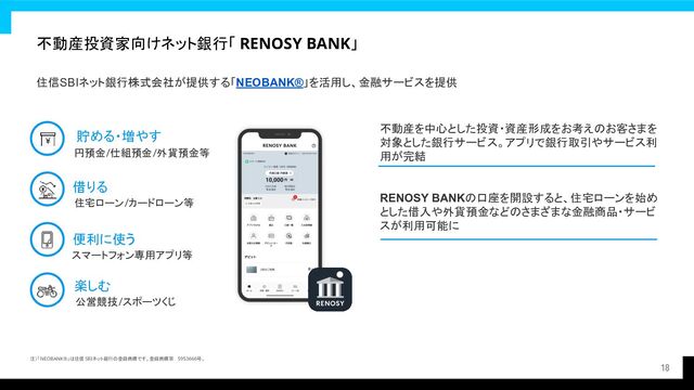 不動産投資家向けネット銀行「 RENOSY BANK」 
注）「NEOBANK®」は住信 SBIネット銀行の登録商標です。登録商標第 5953666号。 
 
 
18
不動産を中心とした投資・資産形成をお考えのお客さまを
対象とした銀行サービス。アプリで銀行取引やサービス利
用が完結
RENOSY BANKの口座を開設すると、住宅ローンを始め
とした借入や外貨預金などのさまざまな金融商品・サービ
スが利用可能に
住信SBIネット銀行株式会社が提供する「NEOBANK®」を活用し、金融サービスを提供
貯める・増やす
借りる
便利に使う
楽しむ
円預金/仕組預金/外貨預金等
住宅ローン/カードローン等
スマートフォン専用アプリ等
公営競技/スポーツくじ
