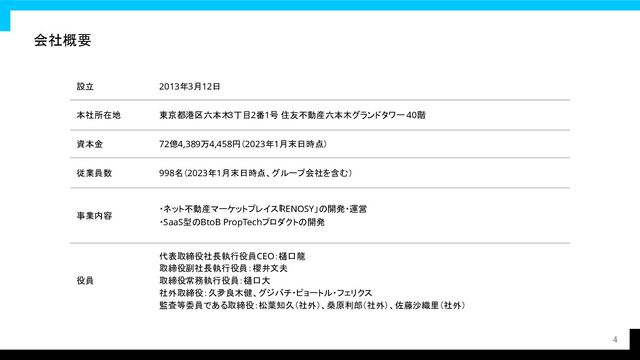 会社概要 
4
設立  2013年3月12日 
本社所在地  東京都港区六本木3丁目2番1号 住友不動産六本木グランドタワー 40階 
資本金  72億4,389万4,458円（2023年1月末日時点） 
従業員数  998名（2023年1月末日時点、グループ会社を含む）
 
事業内容 
・ネット不動産マーケットプレイス「
RENOSY」の開発・運営 
・SaaS型のBtoB PropTechプロダクトの開発 
役員 
代表取締役社長執行役員 CEO：樋口龍 
取締役副社長執行役員：櫻井文夫
 
取締役常務執行役員：樋口大
 
社外取締役：久夛良木健、グジバチ・ピョートル・フェリクス
 
監査等委員である取締役：松葉知久（社外）、桑原利郎（社外）、佐藤沙織里（社外）
 
