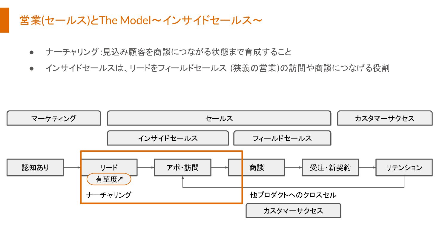 経営学部のためのSaaSとサブスクリプションのデータ分析入門 - Speaker ...