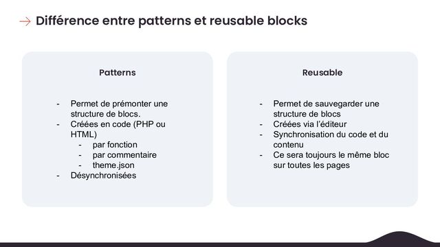 Différence entre patterns et reusable blocks
Patterns Reusable
- Permet de prémonter une
structure de blocs.
- Créées en code (PHP ou
HTML)
- par fonction
- par commentaire
- theme.json
- Désynchronisées
- Permet de sauvegarder une
structure de blocs
- Créées via l’éditeur
- Synchronisation du code et du
contenu
- Ce sera toujours le même bloc
sur toutes les pages
