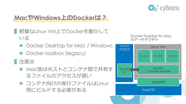 MacやWindows上のDockerは︖
▌軽量なLinux VM上でDockerを動かして
いる
l Docker Desktop for Mac / Windows
l Docker toolbox (legacy)
▌注意点
l Mac版はホストとコンテナ間で共有す
るファイルのアクセスが遅い
l コンテナ向けの実⾏ファイルはLinux
⽤にビルドする必要がある
Docker Desktop for Mac
のアーキテクチャ
macOS
Linux VM
hyperkit
macの
プロセス
Docker
Container Runtime
Docker
CLI
コンテナ コンテナ コンテナ
11
