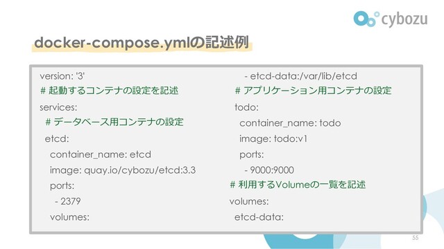 docker-compose.ymlの記述例
55
version: '3'
# 起動するコンテナの設定を記述
services:
# データベース⽤コンテナの設定
etcd:
container_name: etcd
image: quay.io/cybozu/etcd:3.3
ports:
- 2379
volumes:
- etcd-data:/var/lib/etcd
# アプリケーション⽤コンテナの設定
todo:
container_name: todo
image: todo:v1
ports:
- 9000:9000
# 利⽤するVolumeの⼀覧を記述
volumes:
etcd-data:
