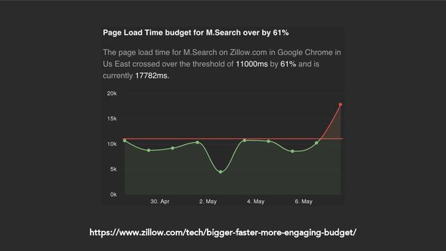https://www.zillow.com/tech/bigger-faster-more-engaging-budget/
