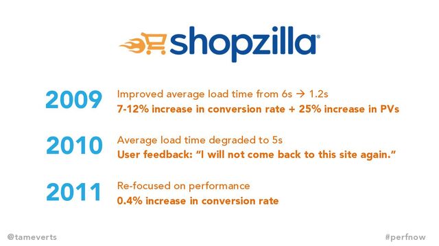 2009 Improved average load time from 6s à 1.2s
7-12% increase in conversion rate + 25% increase in PVs
Average load time degraded to 5s
User feedback: “I will not come back to this site again.”
Re-focused on performance
0.4% increase in conversion rate
2010
2011
@tameverts #perfnow
