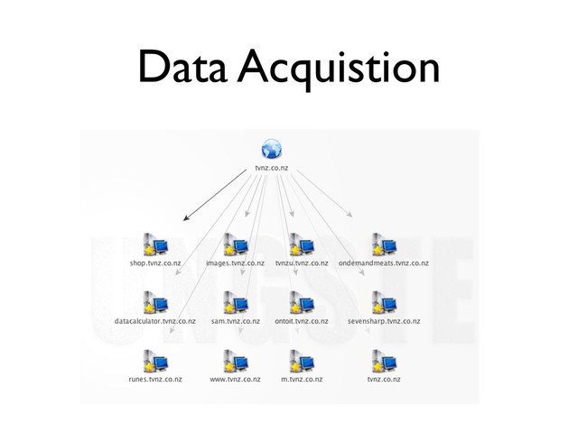 Data Acquistion

