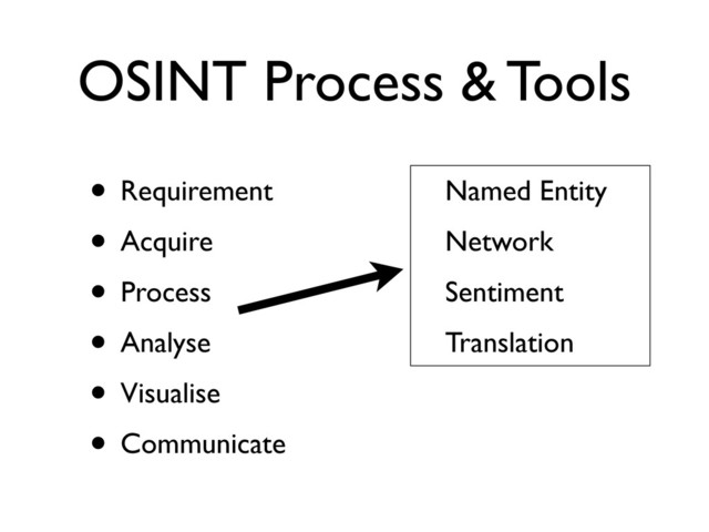 OSINT Process & Tools
• Requirement
• Acquire
• Process
• Analyse
• Visualise
• Communicate
Named Entity
Network
Sentiment
Translation
