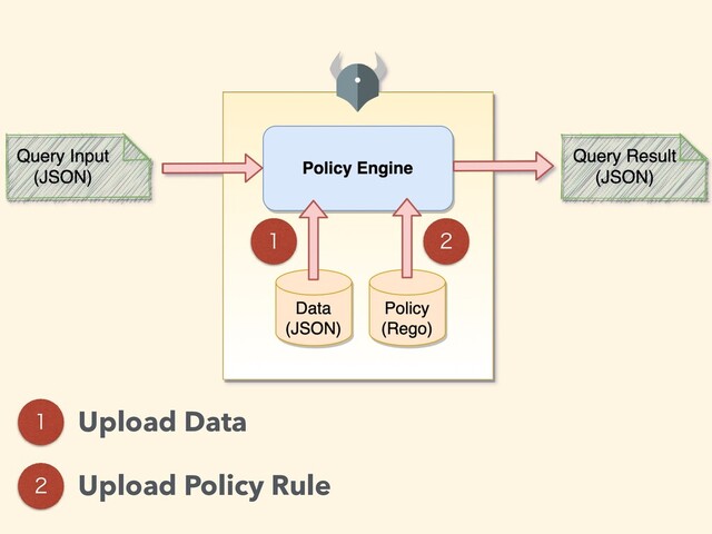  
 Upload Data
 Upload Policy Rule

