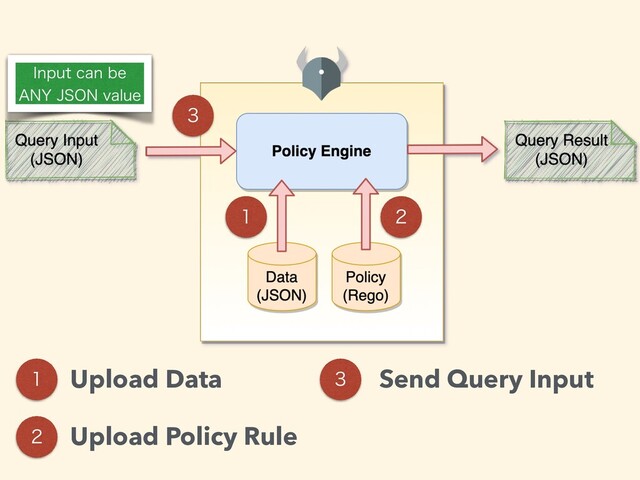  

 Upload Data
 Upload Policy Rule
 Send Query Input
*OQVUDBOCF
"/:+40/WBMVF

