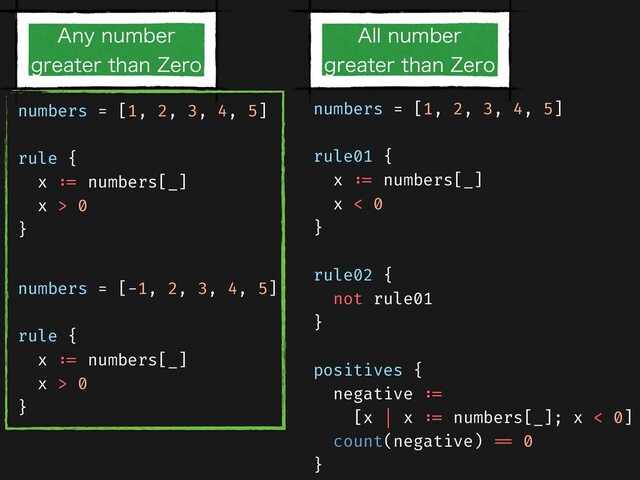numbers = [1, 2, 3, 4, 5]


rule01 {


x
: =
numbers[_]


x < 0


}


rule02 {


not rule01


}


positives {


negative
: = 

[x | x
: =
numbers[_]; x < 0]


count(negative)
= =
0


}


numbers = [1, 2, 3, 4, 5]


rule {


x
: =
numbers[_]


x > 0


}
"OZOVNCFS
HSFBUFSUIBO;FSP
numbers = [-1, 2, 3, 4, 5]


rule {


x
: =
numbers[_]


x > 0


}
"MMOVNCFS
HSFBUFSUIBO;FSP
