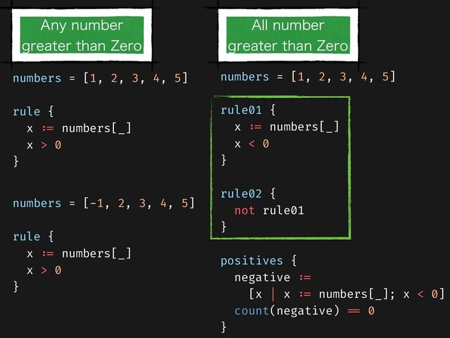 numbers = [1, 2, 3, 4, 5]


rule01 {


x
: =
numbers[_]


x < 0


}


rule02 {


not rule01


}


positives {


negative
: = 

[x | x
: =
numbers[_]; x < 0]


count(negative)
= =
0


}


numbers = [1, 2, 3, 4, 5]


rule {


x
: =
numbers[_]


x > 0


}
numbers = [-1, 2, 3, 4, 5]


rule {


x
: =
numbers[_]


x > 0


}
"OZOVNCFS
HSFBUFSUIBO;FSP
"MMOVNCFS
HSFBUFSUIBO;FSP
