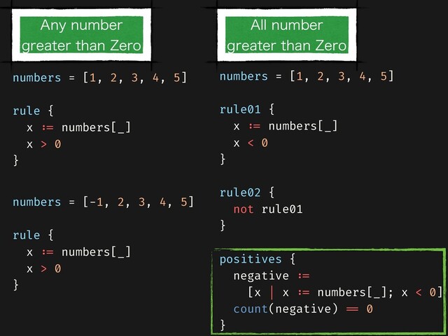 numbers = [1, 2, 3, 4, 5]


rule01 {


x
: =
numbers[_]


x < 0


}


rule02 {


not rule01


}


positives {


negative
: = 

[x | x
: =
numbers[_]; x < 0]


count(negative)
= =
0


}


numbers = [1, 2, 3, 4, 5]


rule {


x
: =
numbers[_]


x > 0


}
numbers = [-1, 2, 3, 4, 5]


rule {


x
: =
numbers[_]


x > 0


}
"OZOVNCFS
HSFBUFSUIBO;FSP
"MMOVNCFS
HSFBUFSUIBO;FSP
