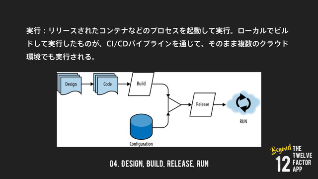 04. Design, Build, Release, Run
The
Twelve
Factor
App
12
Beyond
࣮ߦɿϦϦʔε͞ΕͨίϯςφͳͲͷϓϩηεΛىಈ࣮ͯ͠ߦɻϩʔΧϧͰϏϧ
υ࣮ͯ͠ߦͨ͠΋ͷ͕ɺ$*$%ύΠϓϥΠϯΛ௨ͯ͡ɺͦͷ··ෳ਺ͷΫϥ΢υ
؀ڥͰ΋࣮ߦ͞ΕΔɻ
