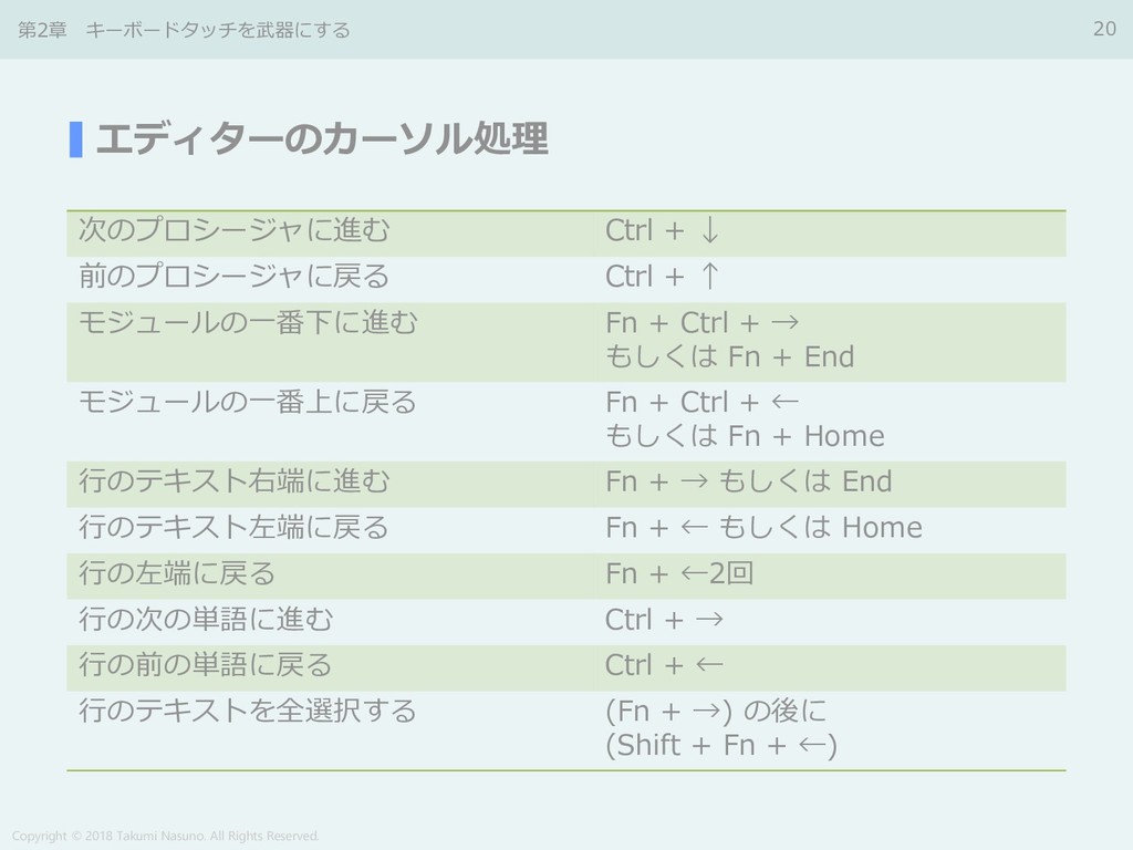 Excel Vbaという諸刃の剣を真っすぐに扱うために Speaker Deck