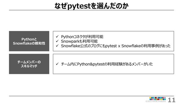©2023 ARISE analytics
11
なぜpytestを選んだのか
Pythonと
Snowflakeの親和性
 Pythonコネクタが利用可能
 Snowparkも利用可能
 Snowflake公式のブログにもpytest x Snowflakeの利用事例があった
チームメンバーの
スキルマッチ
 チーム内にPython&pytestの利用経験があるメンバーがいた
