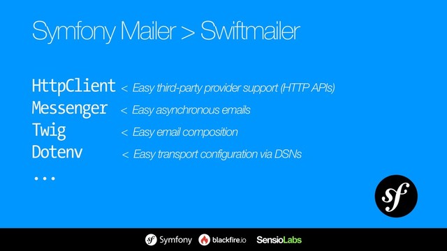 Symfony Mailer > Swiftmailer
HttpClient < Easy third-party provider support (HTTP APIs)
Messenger < Easy asynchronous emails
Twig < Easy email composition
Dotenv < Easy transport configuration via DSNs
...
