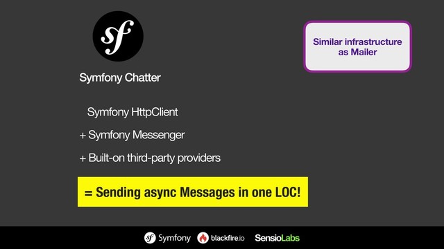 Symfony HttpClient

+ Symfony Messenger

+ Built-on third-party providers
= Sending async Messages in one LOC!
Symfony Chatter
Similar infrastructure 
as Mailer
