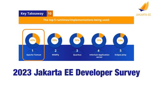 2023 Jakarta EE Developer Survey
