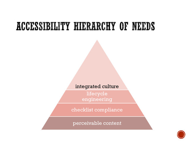 integrated culture
lifecycle
engineering
checklist compliance
perceivable content
