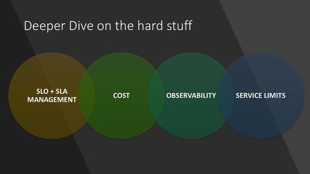 Deeper Dive on the hard stuff
SLO + SLA
MANAGEMENT
COST OBSERVABILITY SERVICE LIMITS
