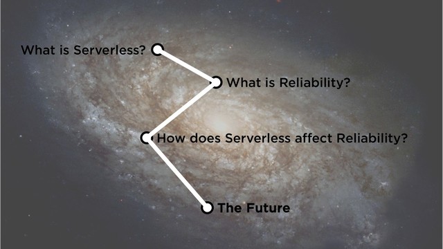 What is Serverless?
What is Reliability?
How does Serverless affect Reliability?
The Future
