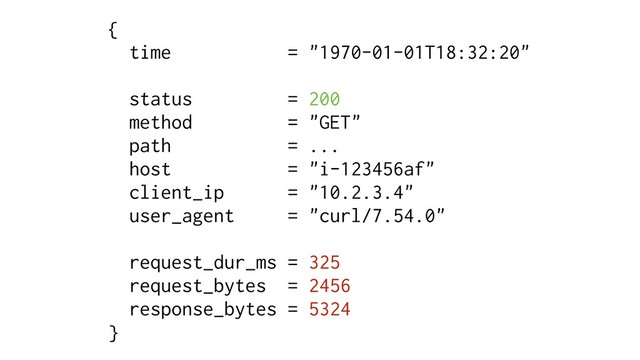 {
time = "1970-01-01T18:32:20"
status = 200
method = "GET"
path = ...
host = "i-123456af"
client_ip = "10.2.3.4"
user_agent = "curl/7.54.0"
request_dur_ms = 325
request_bytes = 2456
response_bytes = 5324
}
