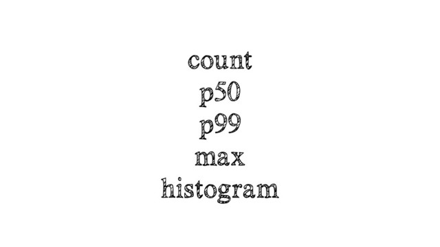 count
p50
p99
max
histogram
