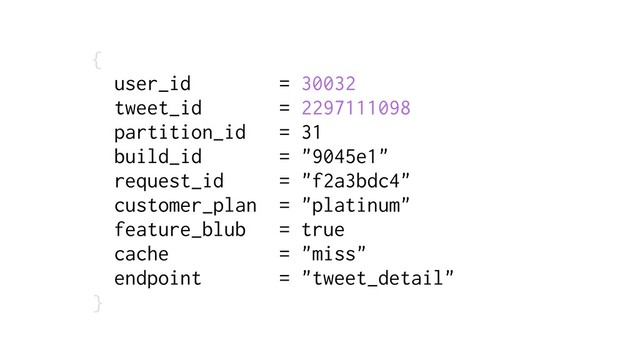 {
user_id = 30032
tweet_id = 2297111098
partition_id = 31 
build_id = "9045e1" 
request_id = "f2a3bdc4"
customer_plan = "platinum"
feature_blub = true
cache = "miss"
endpoint = "tweet_detail"
}
