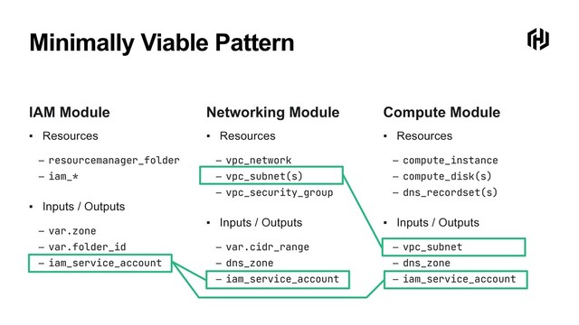 Minimally Viable Pattern
Networking Module
▪ Resources
– vpc_network
– vpc_subnet(s)
– vpc_security_group
▪ Inputs / Outputs
– var.cidr_range
– dns_zone
– iam_service_account
Compute Module
▪ Resources
– compute_instance
– compute_disk(s)
– dns_recordset(s)
▪ Inputs / Outputs
– vpc_subnet
– dns_zone
– iam_service_account
IAM Module
▪ Resources
– resourcemanager_folder
– iam_*
▪ Inputs / Outputs
– var.zone
– var.folder_id
– iam_service_account
