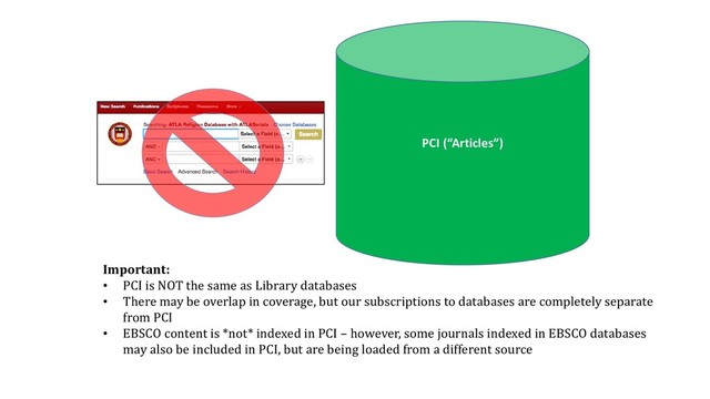 PCI (“Articles”)
Important:
• PCI is NOT the same as Library databases
• There may be overlap in coverage, but our subscriptions to databases are completely separate
from PCI
• EBSCO content is *not* indexed in PCI – however, some journals indexed in EBSCO databases
may also be included in PCI, but are being loaded from a different source
