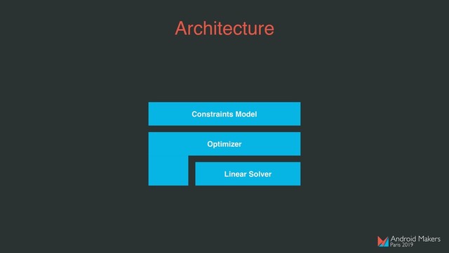 Architecture
Linear Solver
Constraints Model
Optimizer
