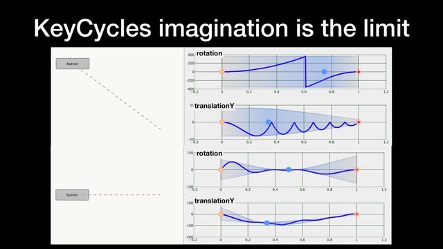 KeyCycles imagination is the limit
translationY
rotation
translationY
rotation
