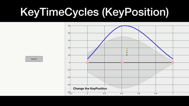 KeyTimeCycles (KeyPosition)
Change the KeyPosition
