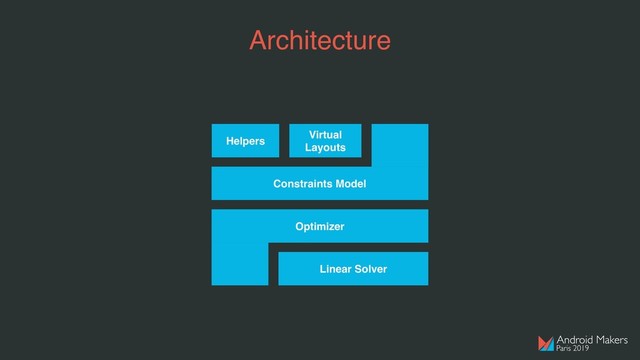 Architecture
Linear Solver
Constraints Model
Optimizer
Virtual
Layouts
Helpers
