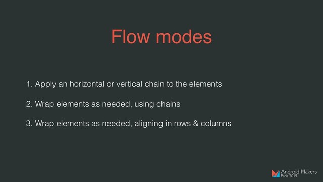 Flow modes
1. Apply an horizontal or vertical chain to the elements
2. Wrap elements as needed, using chains
3. Wrap elements as needed, aligning in rows & columns
