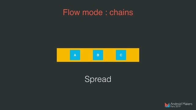 Flow mode : chains
A B C
Spread
