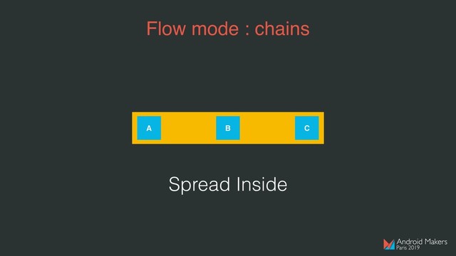 Flow mode : chains
A B C
Spread Inside
