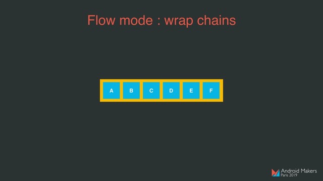 Flow mode : wrap chains
A B C D E F
