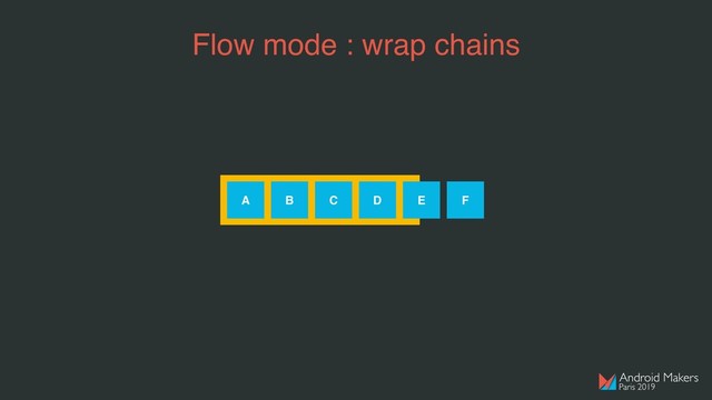 Flow mode : wrap chains
A B C D E F
