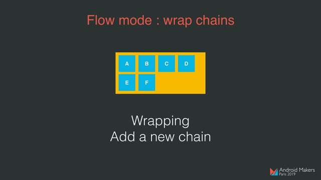 Flow mode : wrap chains
A B C D
E F
Wrapping
Add a new chain
