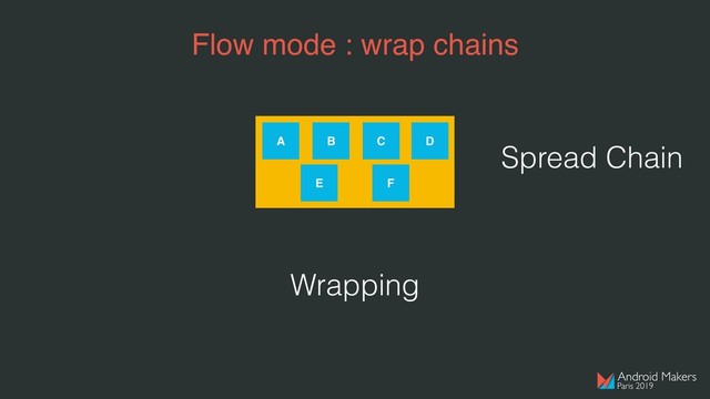 Flow mode : wrap chains
A B C D
E F
Wrapping
Spread Chain
