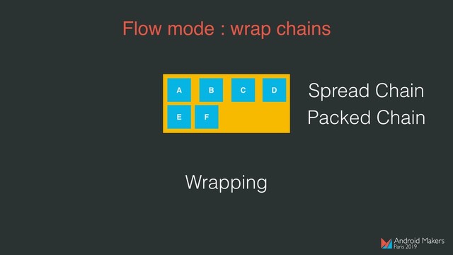 Flow mode : wrap chains
A B C D
E F
Wrapping
Spread Chain
Packed Chain
